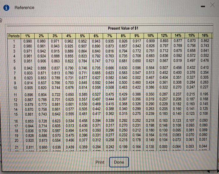 interest rates determine the present value of future amounts. A Reference Periods