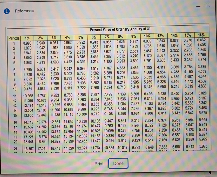 2% 3% 0.990 0.980 0.971 0.9800.961 0.943 0.971 0.942 0.915 0.961 0.924