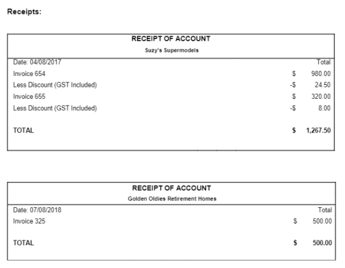 following pages record correct entries and prepare the following: a) Sales Distribution