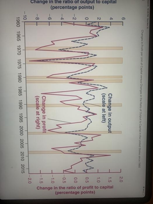 papers and upload po afyour wuk (Typedes) Ephembe mwendon a different sheet