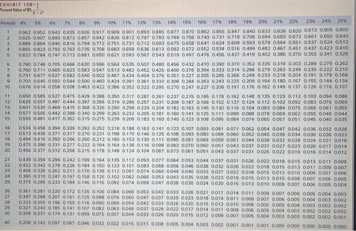 possibility of opening a self-service car wash. The car wash could be