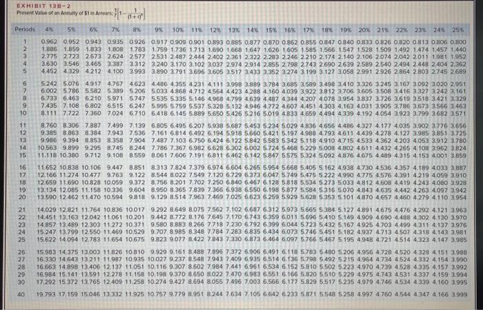 managed in the free time he has available from his regular occupation,