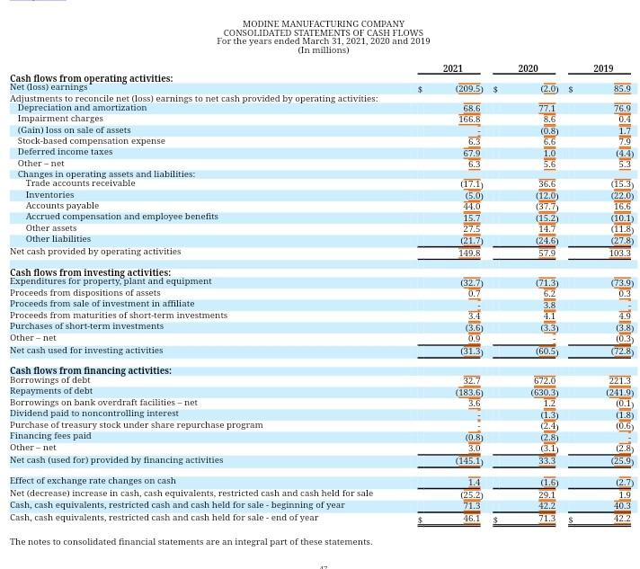 this year increase or decrease over last year? What comments did management