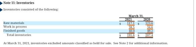 sale of assets Operating (loss) income Interest expense Other expense - net