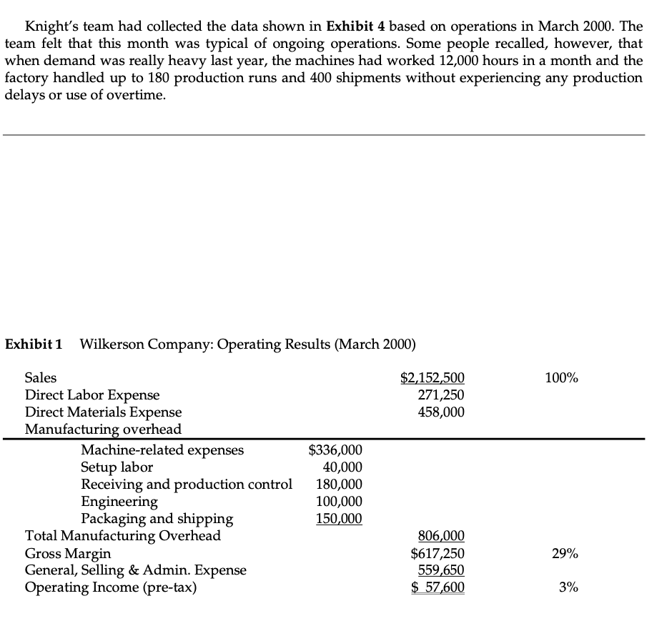 rates using an activity-based costing approach. Calculate total costs by product line