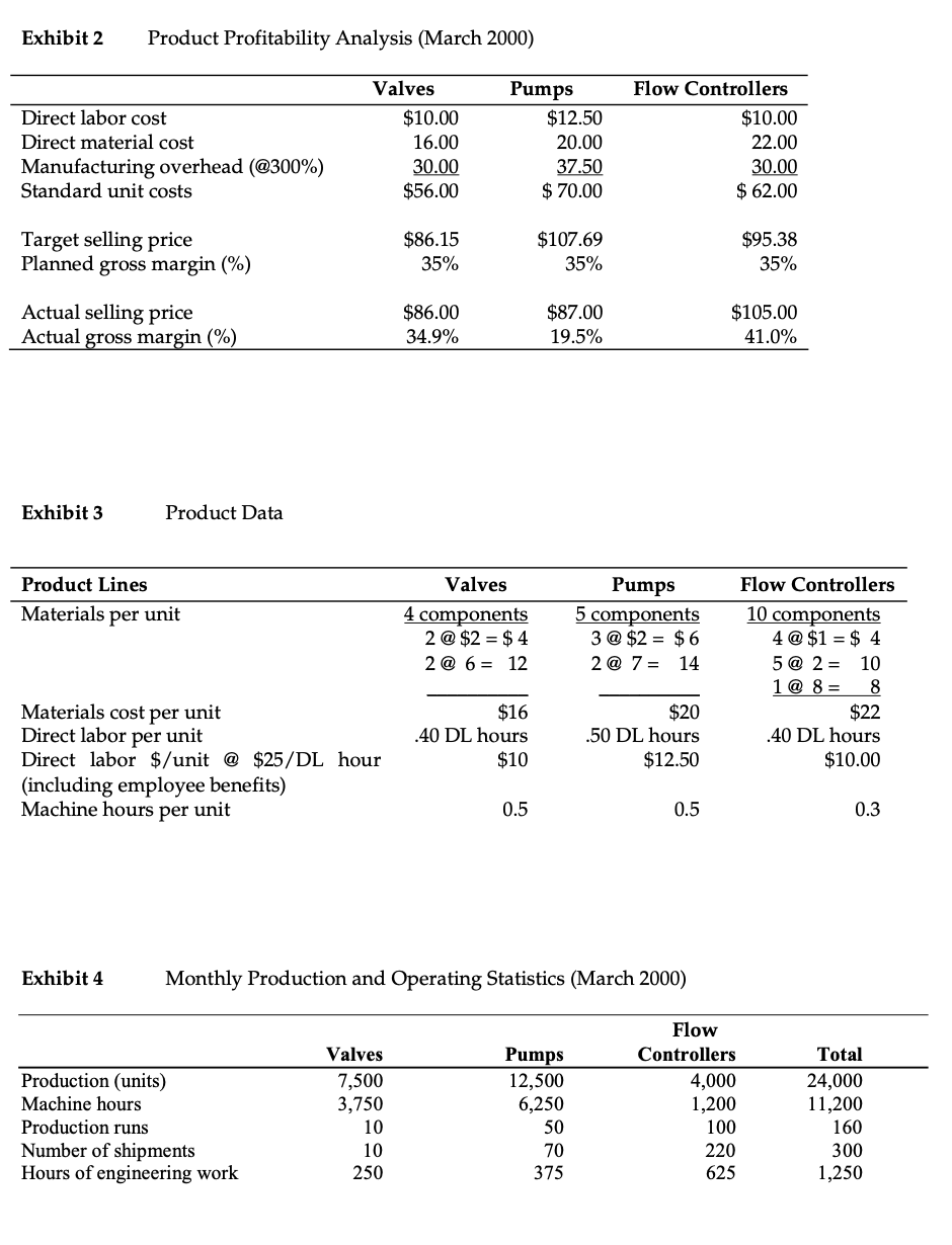 for March using the new overhead allocation rates developed in number 3