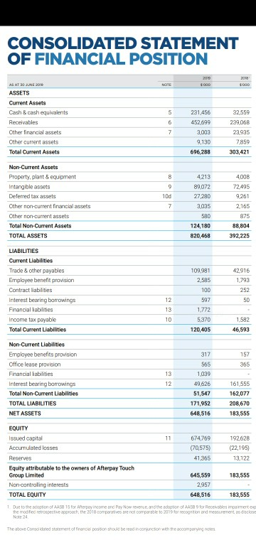 the treatment of tax in this firms financial statements? What new insights,