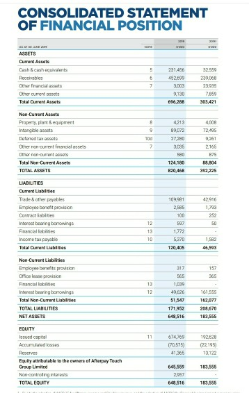 if any, have you gained about how companies account for income tax