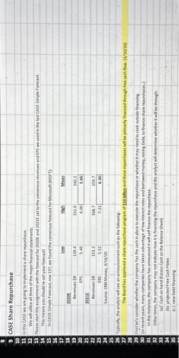 ths CASE we are going to implement a share repurchase. We