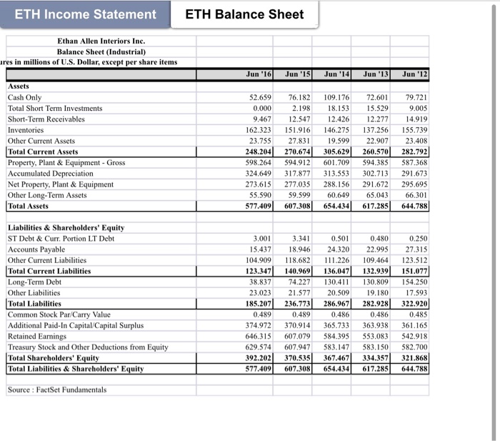 Please help solve #1. Data Attached. Thank you! ETH Income Statement