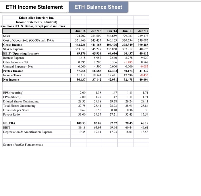 ETH Balance Sheet Ethan Allen Interiors Inc. Balance Sheet (Industrial) ures in
