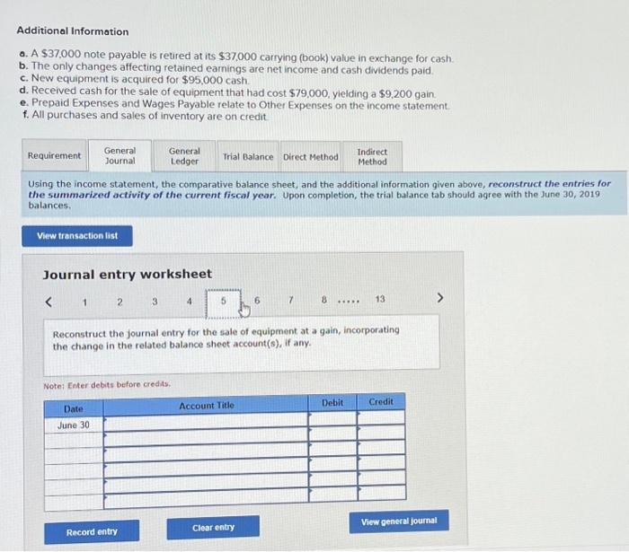 for $95,000cash d. Received cash for the sale of equipment that had