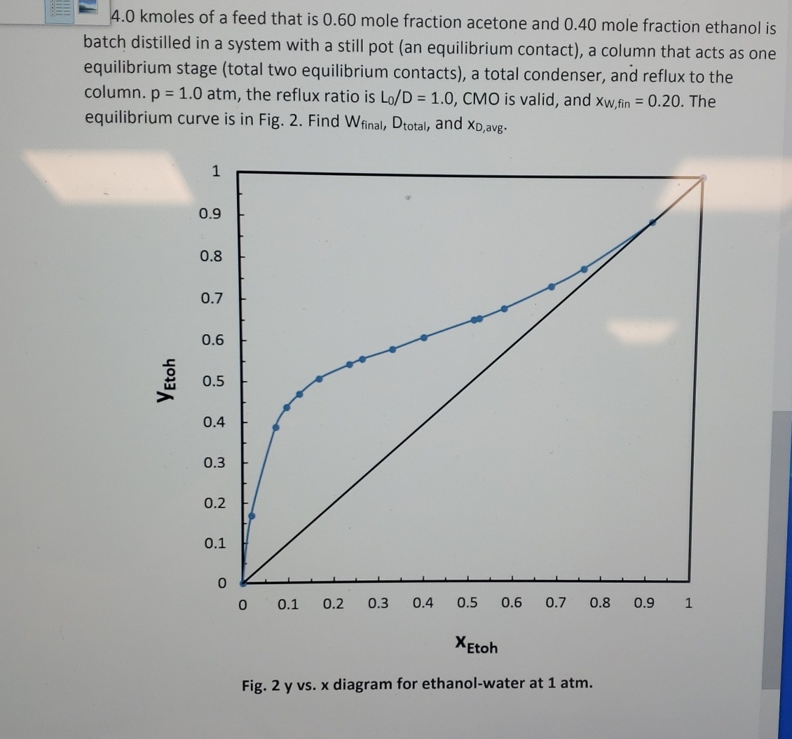  A distillation system with a still pot plus a column with