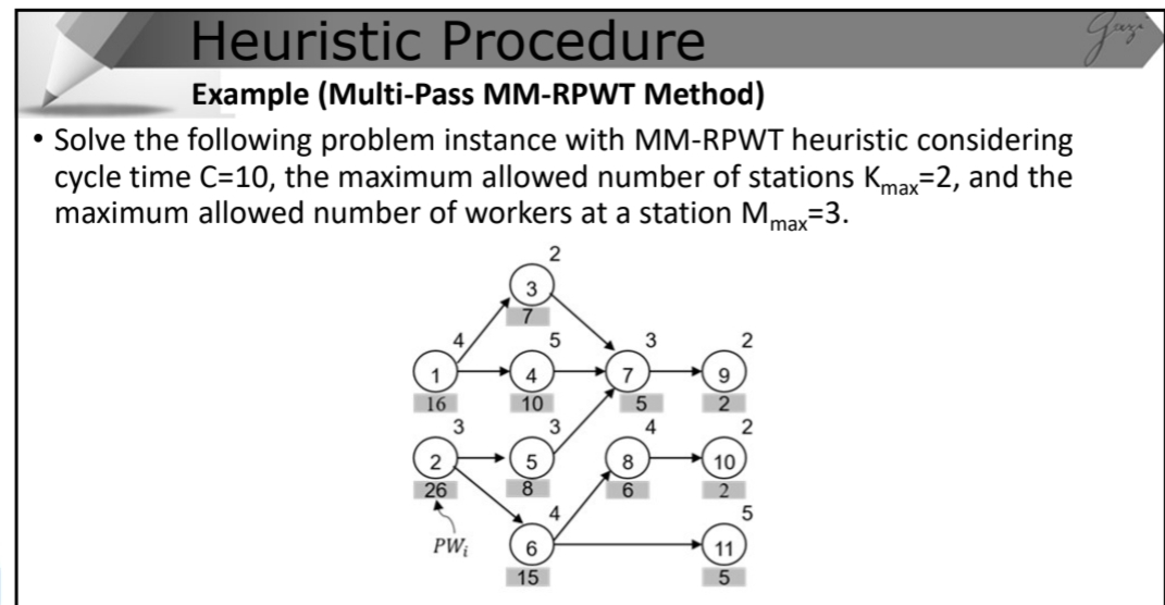  Sub SolveAssemblyLineBalancing() ' Define the task times and precedence constraints Dim