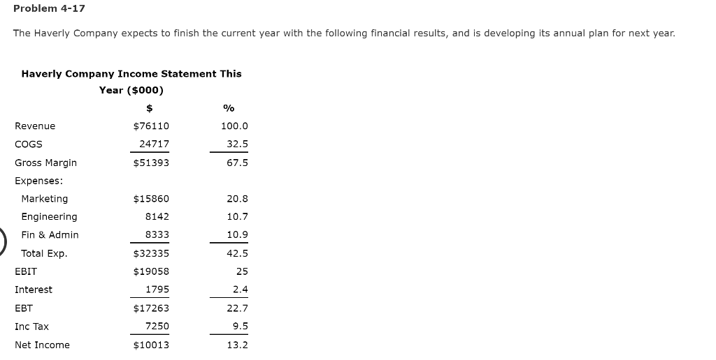  Please answer all parts showing work where possible Problem 4-17 The