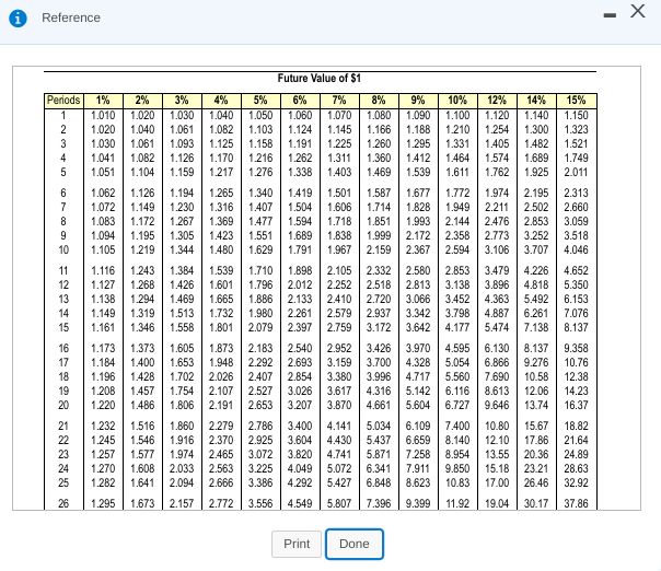 (Round your answers to nearest whole dollar.) PLEASE SHOW ALL WORK **