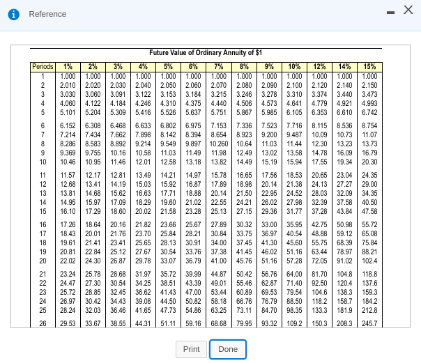 you prefer? The present value of the payout is: (Round your answers