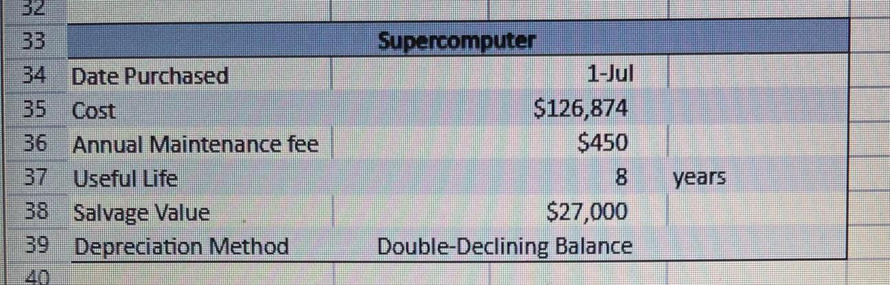 Depreciation Method. This is what I have so far. Please provide excel