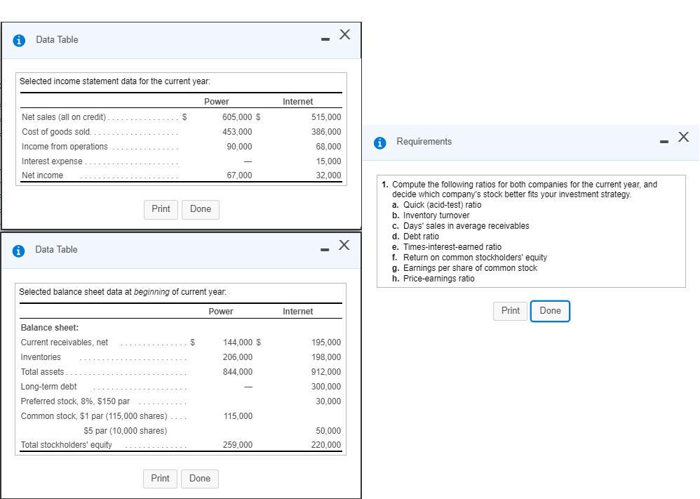  Data Table Selected income statement data for the current year Powe