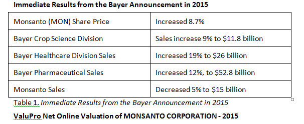 Please answer the below questions Your project is to prepare a financial