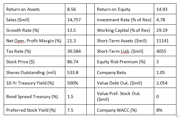 analysis. This takes a close look at two corporations, Bayer and Monsanto.