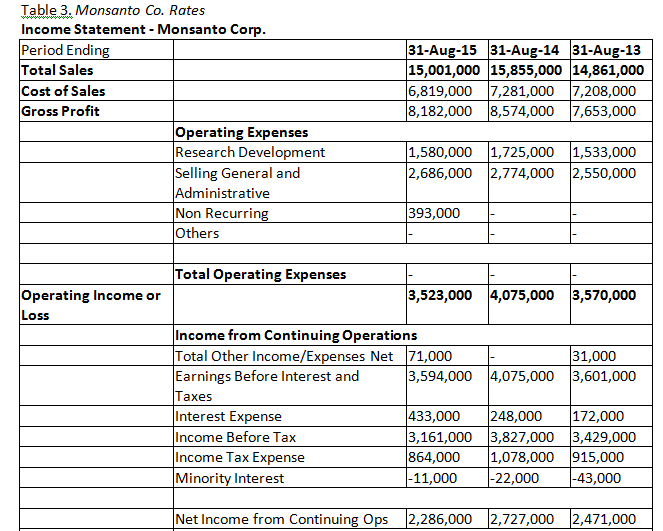 2016). For purposes of this project, you will act as the Chief