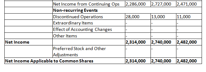 Financial Officer of Monsanto Corporation, analyzing financial documents and determining whether Monsanto