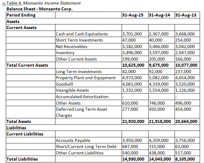 should indeed go forward with acceptance of the purchase. Bayer is a