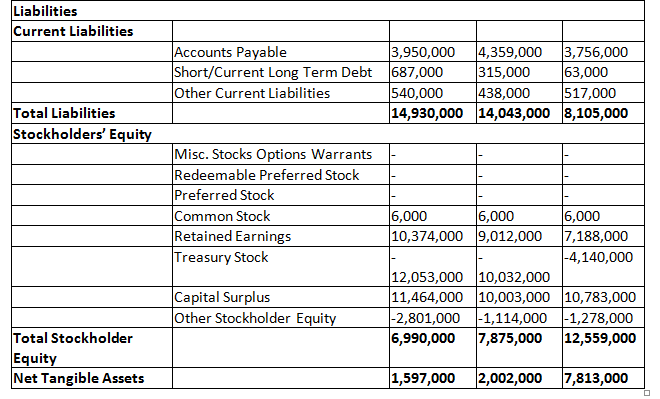 life science firm with a more than 150-year history and core competencies