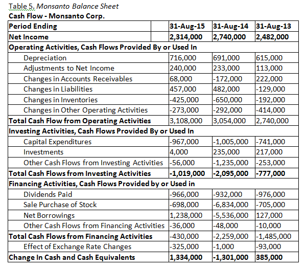 in the areas of healthcare and agriculture. With its innovative products, it