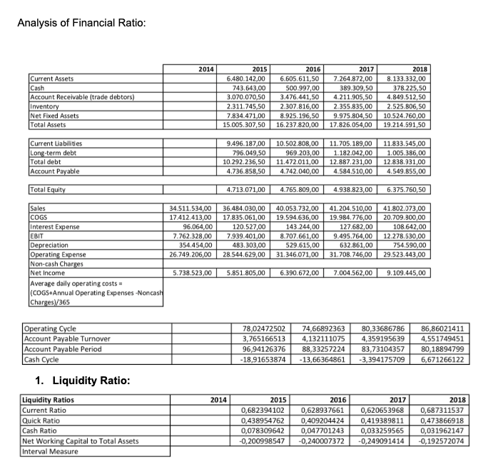 sold GROSS PROFIT (EBIT) Marketing and selling expenses General and administration expenses