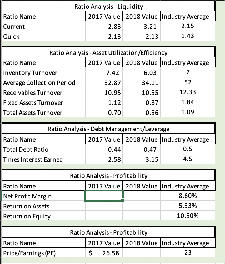 correctness. Market price per share of common as of December 31, 2017,