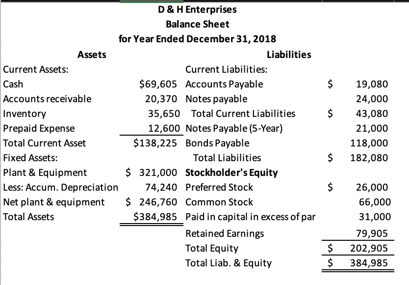 was Market price per share of common as of December 31, 2018,