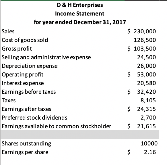 Analysis - Asset Utilization/Efficiency Ratio Name 2017 Value 2018 Value Industry Average