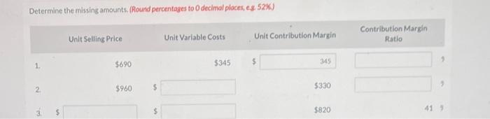 Determine the missing amounts. (Round percentages to 0 decimal ploces, es.