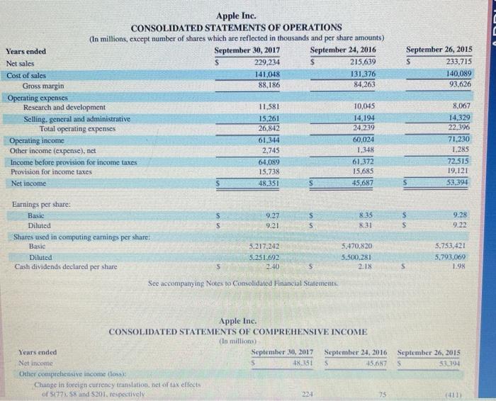 answer the following Required: 1. Identify the impact on operating cash flows