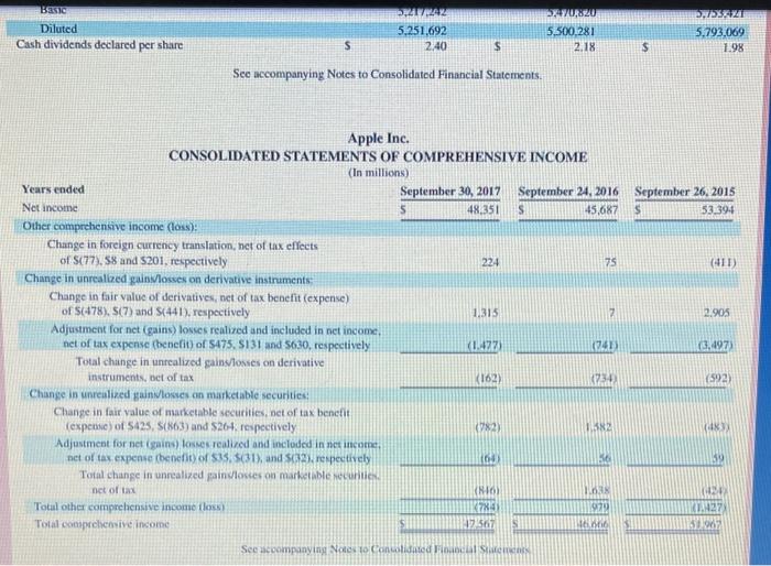 (increase or decrease) for changes in inventory levels (increase or decrease) for