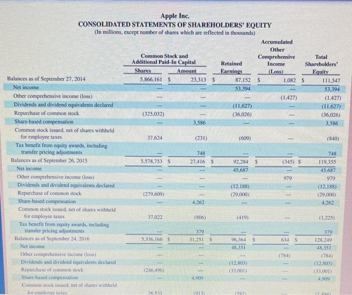 each of the fiscal years ended September 30, 2017, and September 24,