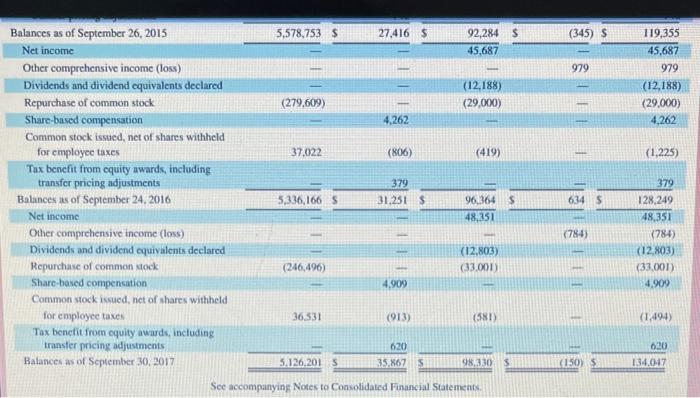 2016 2 What impact (increase or decrease) would a JIT inventory system