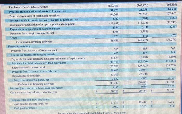 question by entering your answers in the tabs below. Required: Required 2