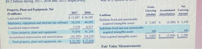 in inventory levels (Increase or decrease) for each of the fiscal years