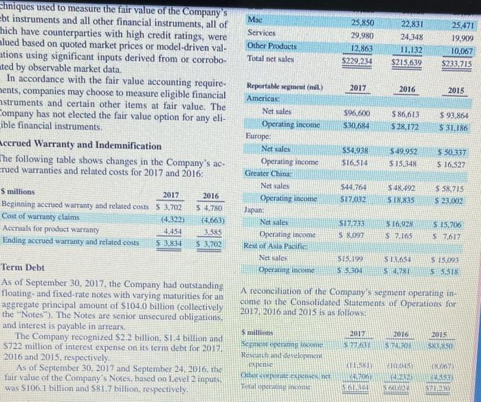 dollars.) Year Ending Sept. 30, 2017 Year Ending Sept. 24, 2016 Apple