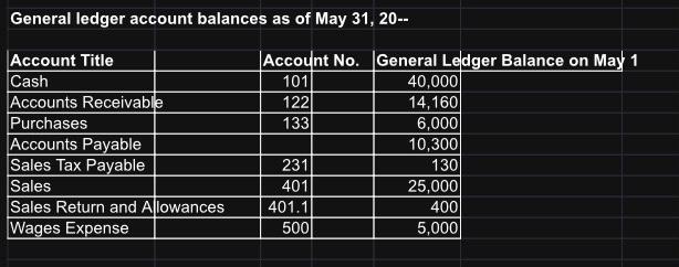 I need help putting this information into a general journal form. General