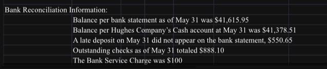 ledger account balances as of May 31, 20-. \begin{tabular}{|l|r|r|r|r|} \hline Account Title