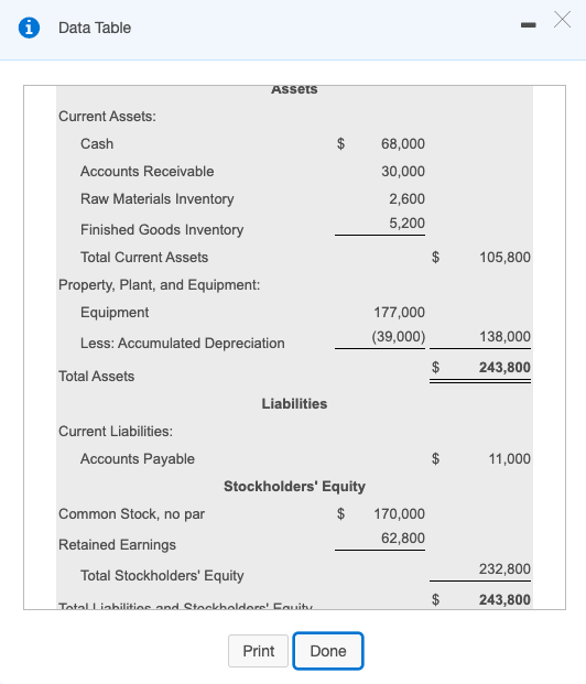 costs average $10 per hour. h. Variable manufacturing overhead is $3 per