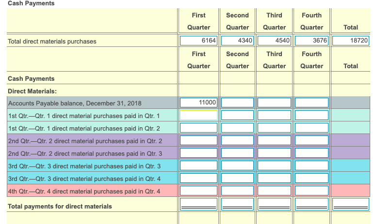2018, Accounts Receivable is received in the first quarter of 2019, uncollectible