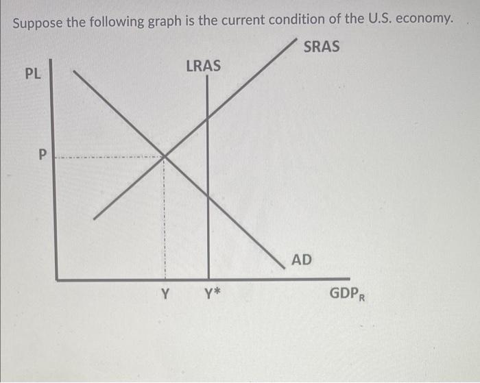 Please show work & provide graphs. Suppose the following graph is the