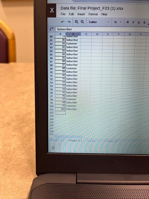 is the size of the sample? What is the number of subscribers