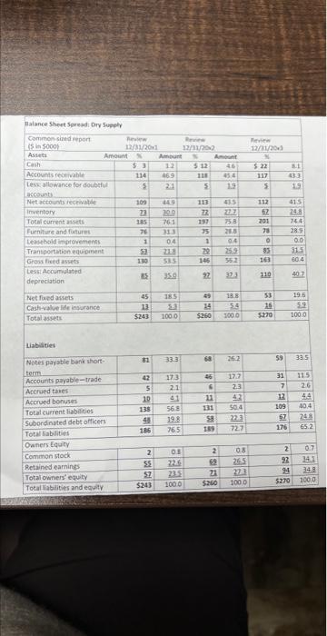 issues to address on the income statement, now look at an example