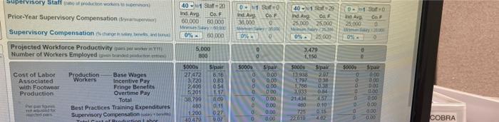 on equity) Credit Rating Image Rating Investor Year 11 Expectation $2.28 $2.50